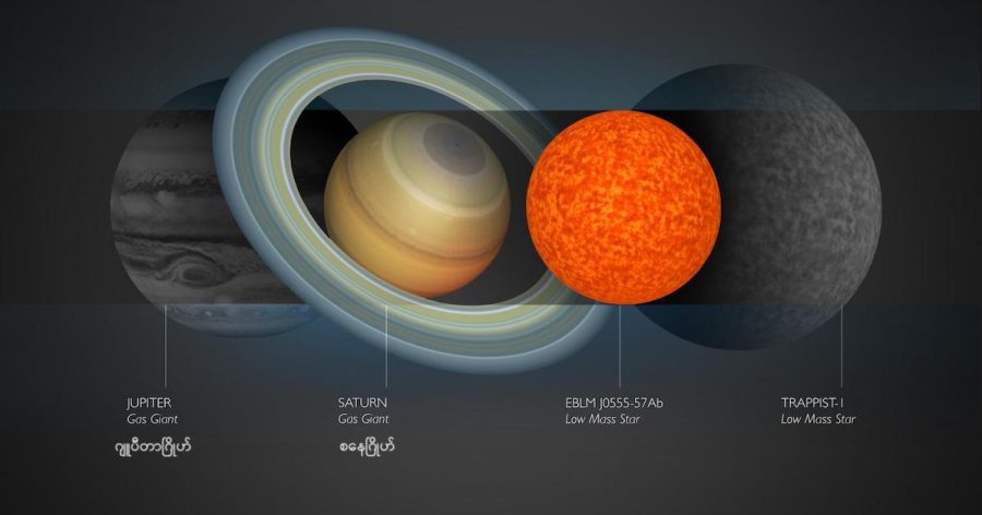 မစ်ကီးဝေးရဲ့ အသေးဆုံး ကြယ်ကို ဂျူပီတာ၊ စေတန် ဂြိုဟ်တွေနဲ့ သူနဲ့ ဒြပ်ထုတူ TRAPPIST-1 ကြယ်တွေနဲ့ အရွယ်အစား ယှဉ်ပြထားပုံ