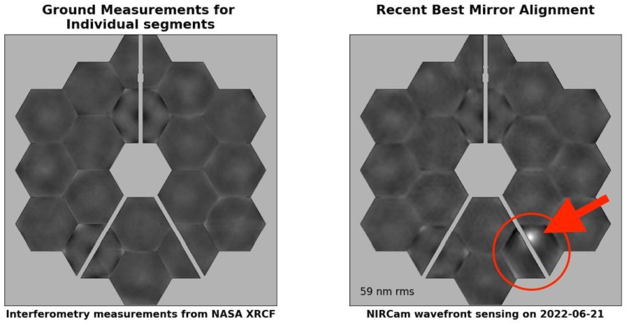 James Webb mirror interferometry measurement