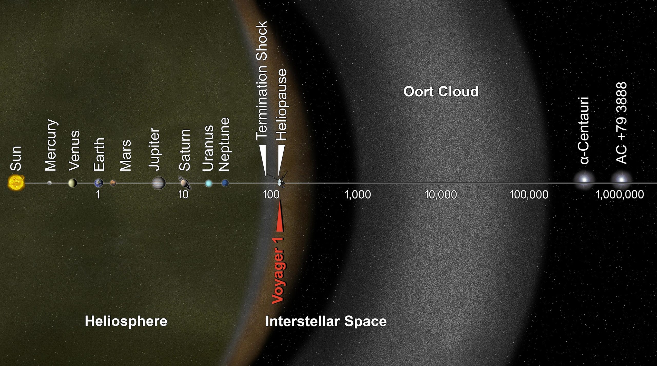 Voyager's voyage illustration