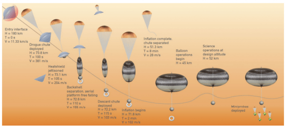 venus-life-finding-mission-2